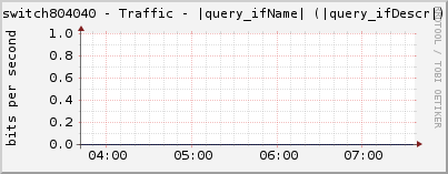switch804040 - Traffic - |query_ifName| (|query_ifDescr|)