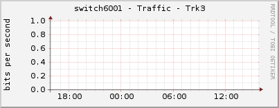 switch6001 - Traffic - Trk3
